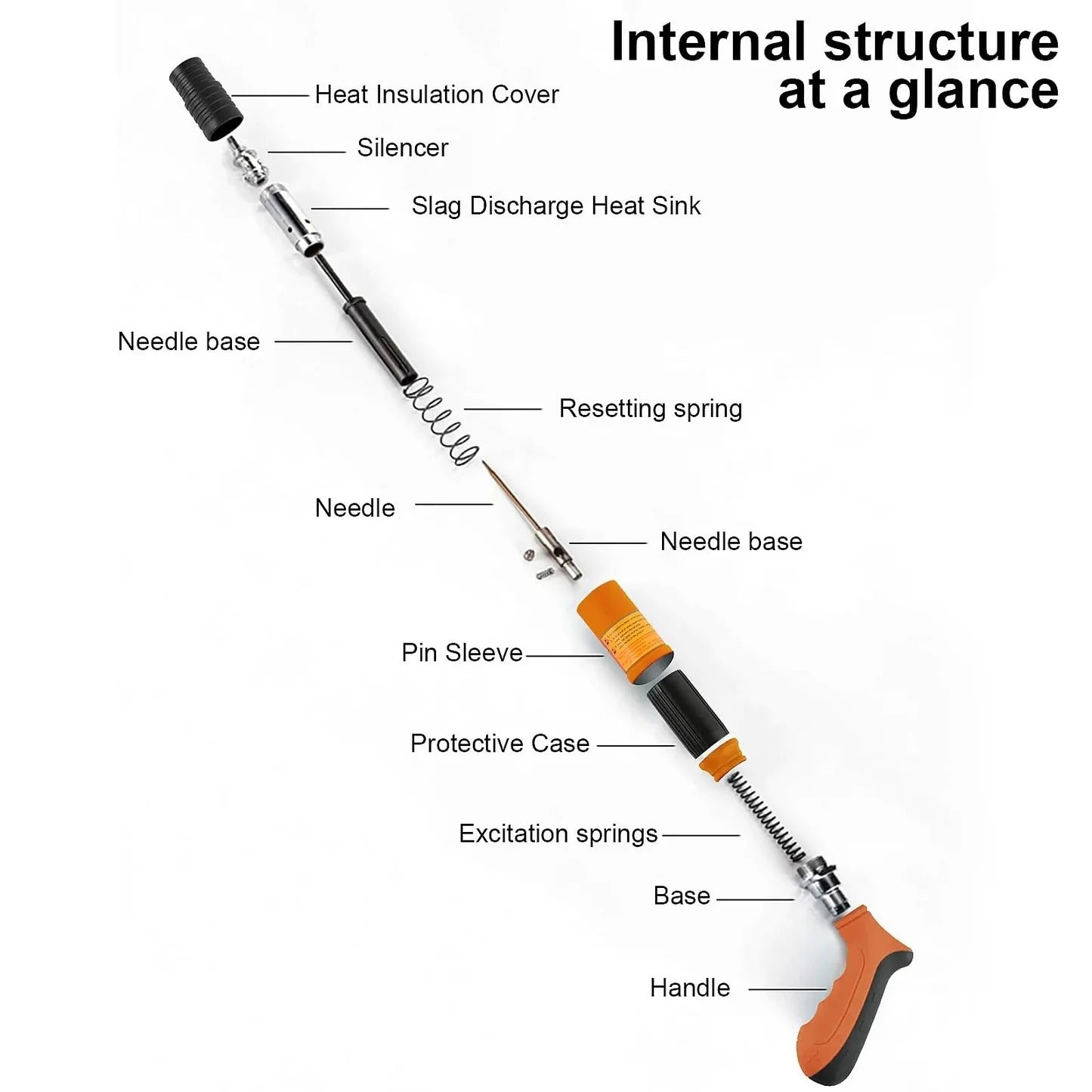 MINI NAIL GUN